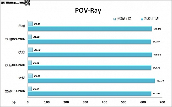 32核心完美搭配 三款AMD X399主機板實測