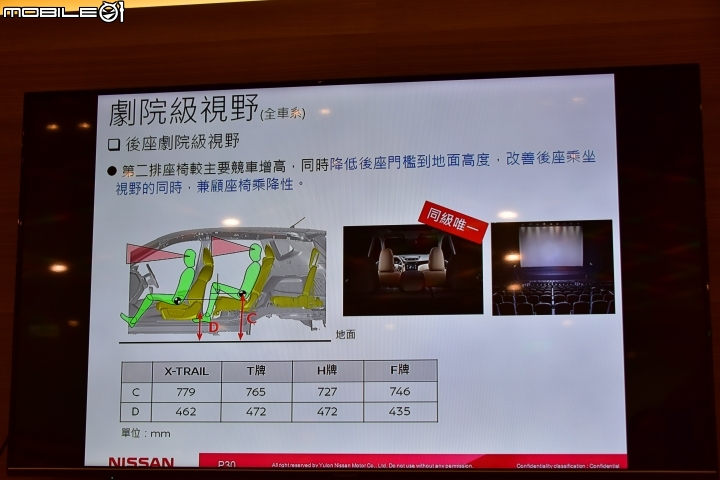【X-Trail試駕體驗】夠安全 才敢冒險!展開刺激的飛行傘之旅