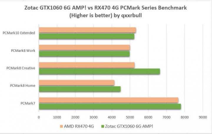 進軍台灣市場,索泰 ZOTAC GTX 1060 6G AMP! Edition 價格更親民、效能更極致 開箱測試分享