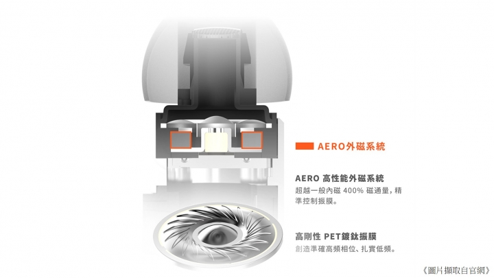 【開箱分享】泛用性的耳機設計 鍍鈦外磁單體 XROUND AERO 分享