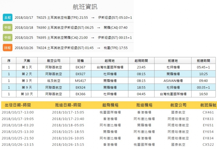 請教臨時決定出國埃及，旅遊菜鳥問題一推，請求前輩大大指教