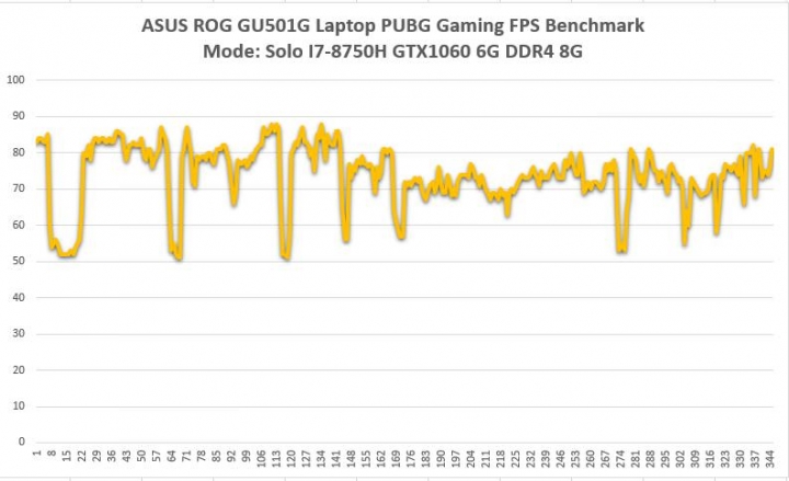 行動電競的利器 ASUS ROG GU501GM 筆記型電腦 開箱測試分享