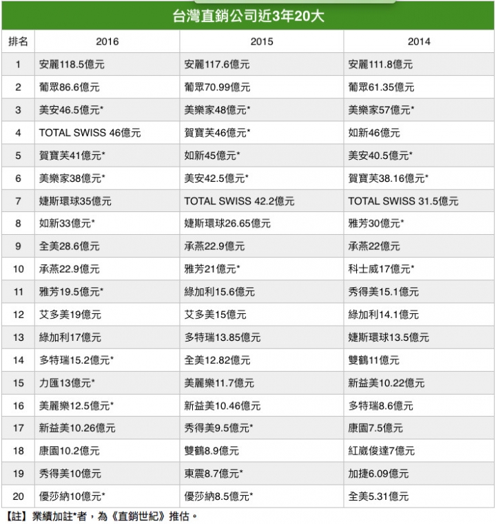 一個22歲保全之死,揭露康霖直銷老鼠會-尖峯團隊的真相