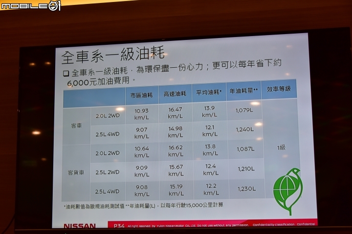 【X-Trail試駕體驗】夠安全 才敢冒險!展開刺激的飛行傘之旅