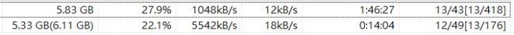 光世代100M/40M  VS 大大寬頻 120M/120M