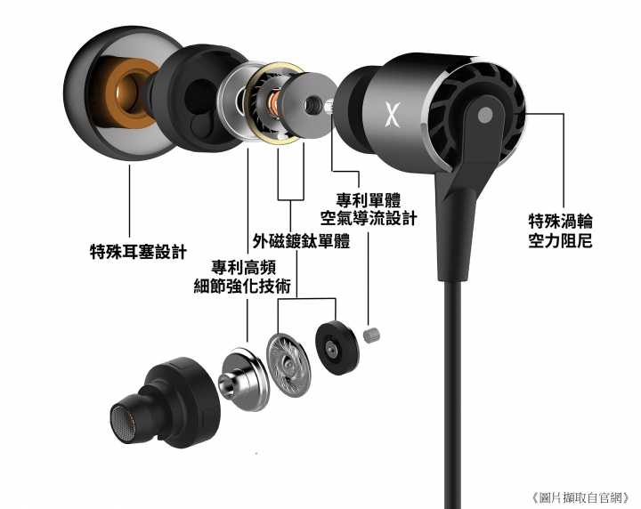 【開箱分享】泛用性的耳機設計 鍍鈦外磁單體 XROUND AERO 分享