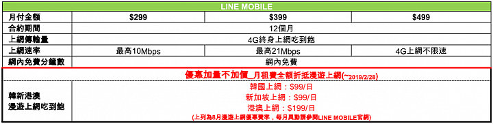 LINE MOBILE 的資費與本次的相關表格 LINE MOBILE 的資費與本次的相關表格