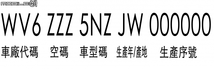 【熱門話題】車身號碼遭改有問題?教你看懂車輛專屬身份號碼!