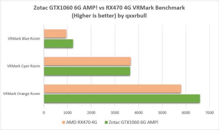 進軍台灣市場,索泰 ZOTAC GTX 1060 6G AMP! Edition 價格更親民、效能更極致 開箱測試分享