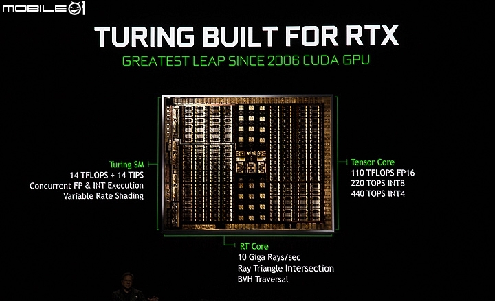 NVIDIA GeForce RTX2080Ti、RTX2080以及RTX2070顯示卡正式登場 建議售價美金499元起