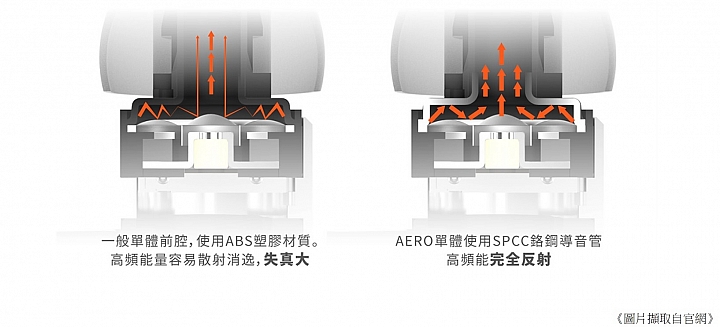【開箱分享】泛用性的耳機設計 鍍鈦外磁單體 XROUND AERO 分享