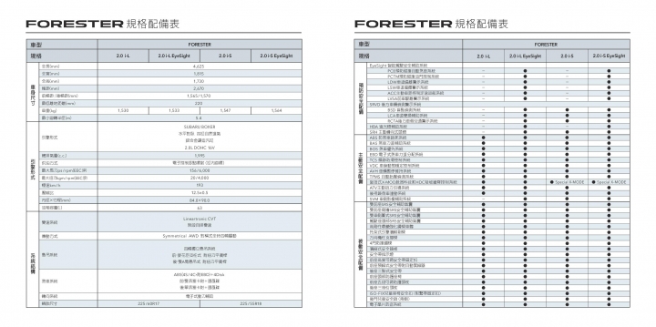Subaru全新Forester 2.0 i-S EyeSight試駕,蛻變為成熟愛家好男人