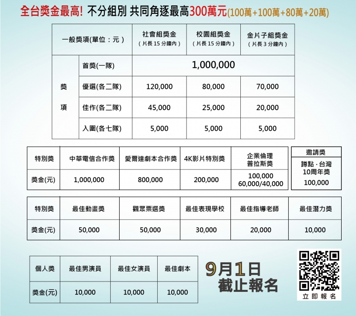 2018「MOD微電影暨金片子創作大賽」徵件進入倒數! 把握最後機會 9月1日截止報名