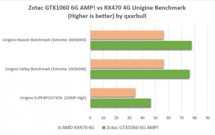 進軍台灣市場,索泰 ZOTAC GTX 1060 6G AMP! Edition 價格更親民、效能更極致 開箱測試分享