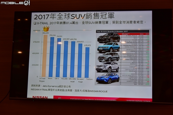 【X-Trail試駕體驗】夠安全 才敢冒險!展開刺激的飛行傘之旅