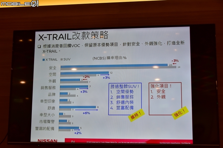 【X-Trail試駕體驗】夠安全 才敢冒險!展開刺激的飛行傘之旅