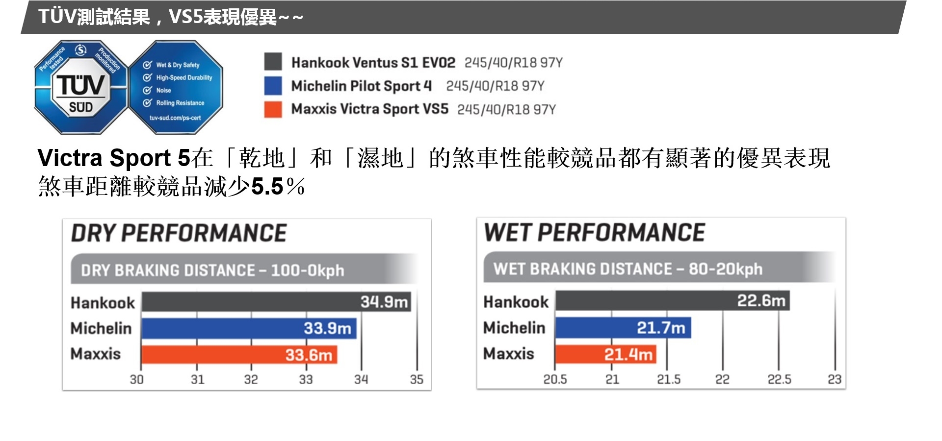 與日俱進的實力-Maxxis VS5 x 崑山試車場 深度體驗