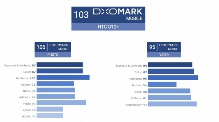 最新Dxo