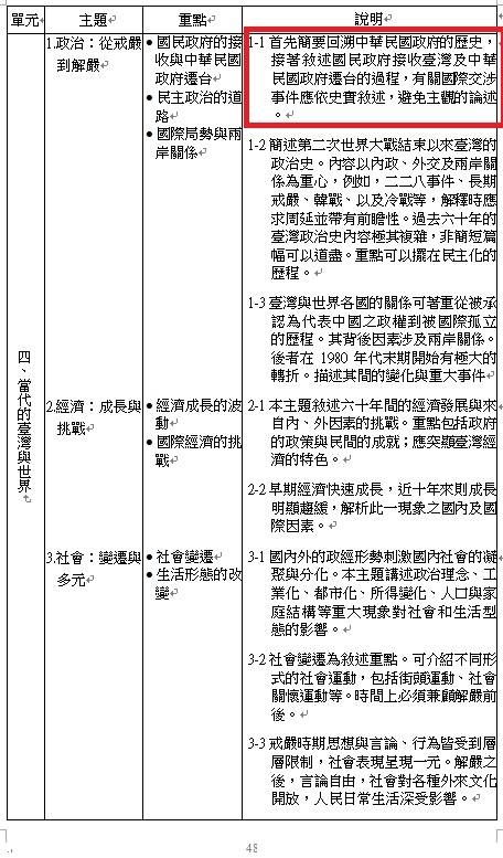 高中歷史課綱與教科書(73課綱到108課綱的變化)