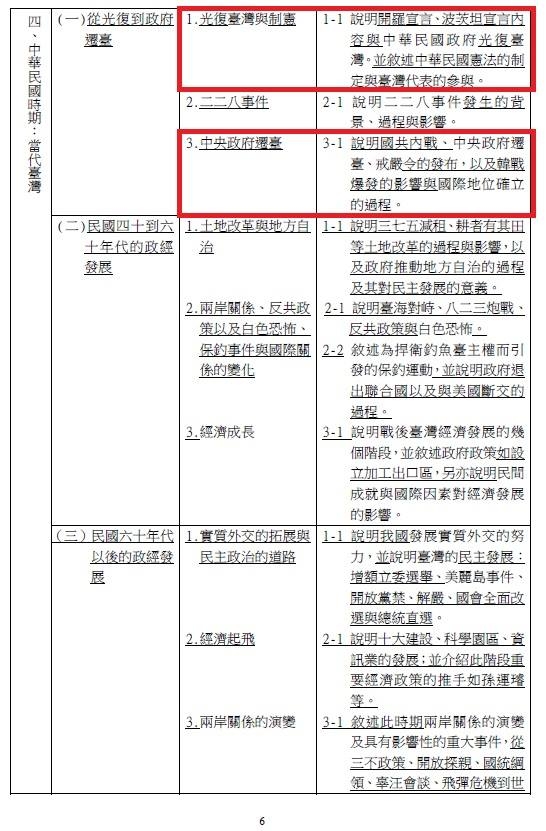 高中歷史課綱與教科書(73課綱到108課綱的變化)