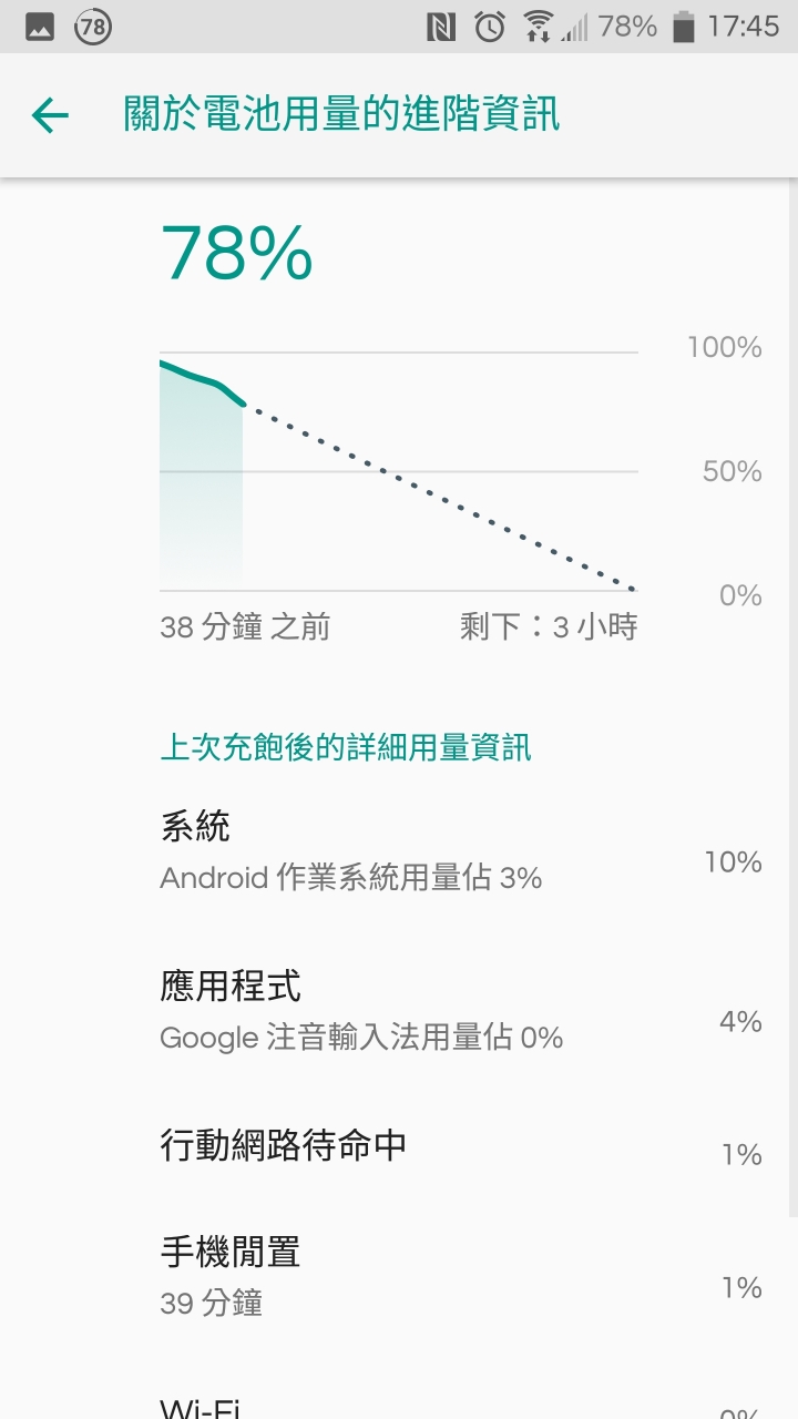 HTC 10 異常耗電疑問
