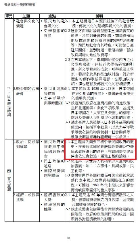 高中歷史課綱與教科書(73課綱到108課綱的變化)