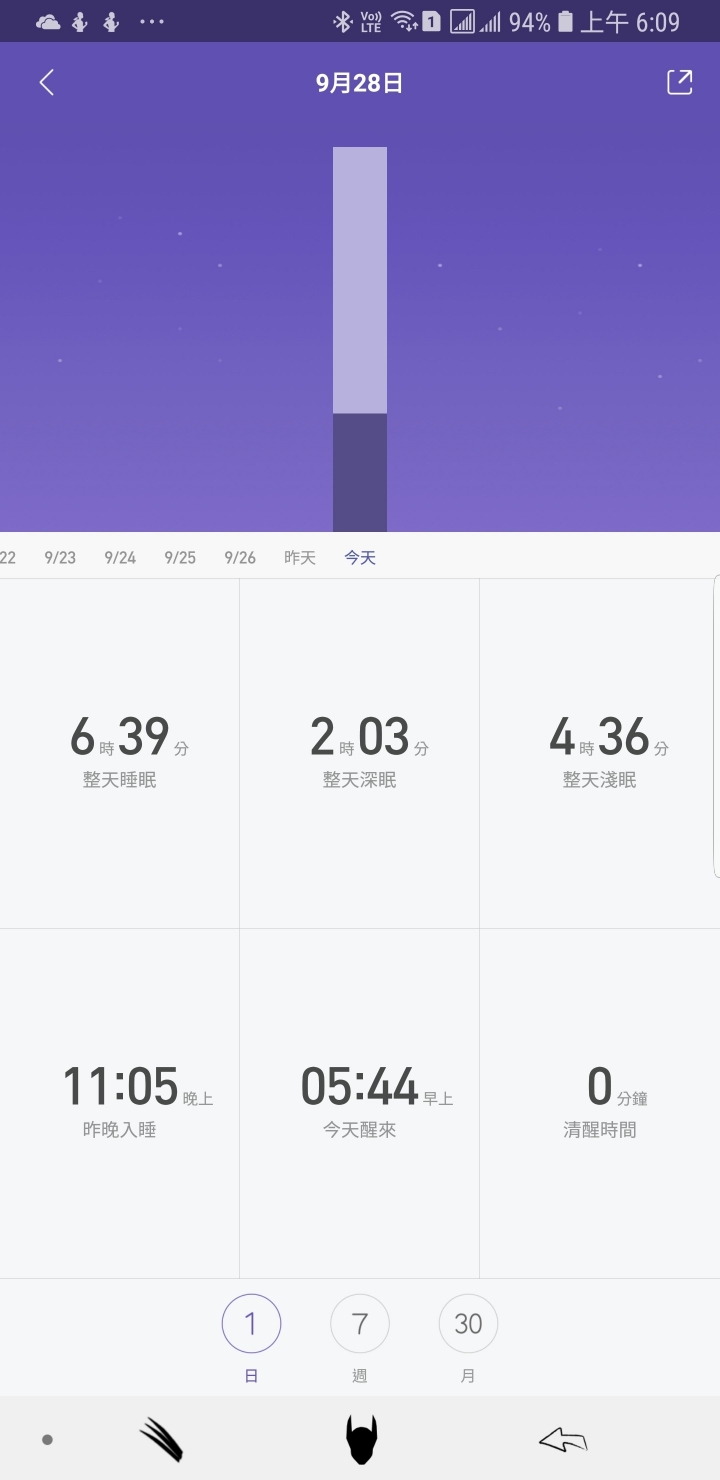 Galaxy Watch 睡眠時間偵測異常