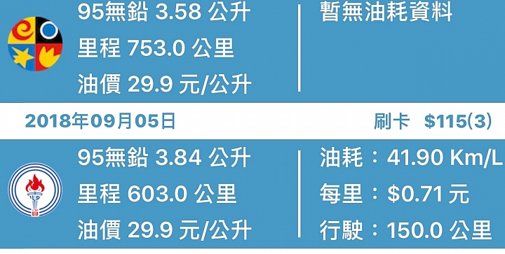VEGA 125 磨合期油耗分享 (簡易測試)