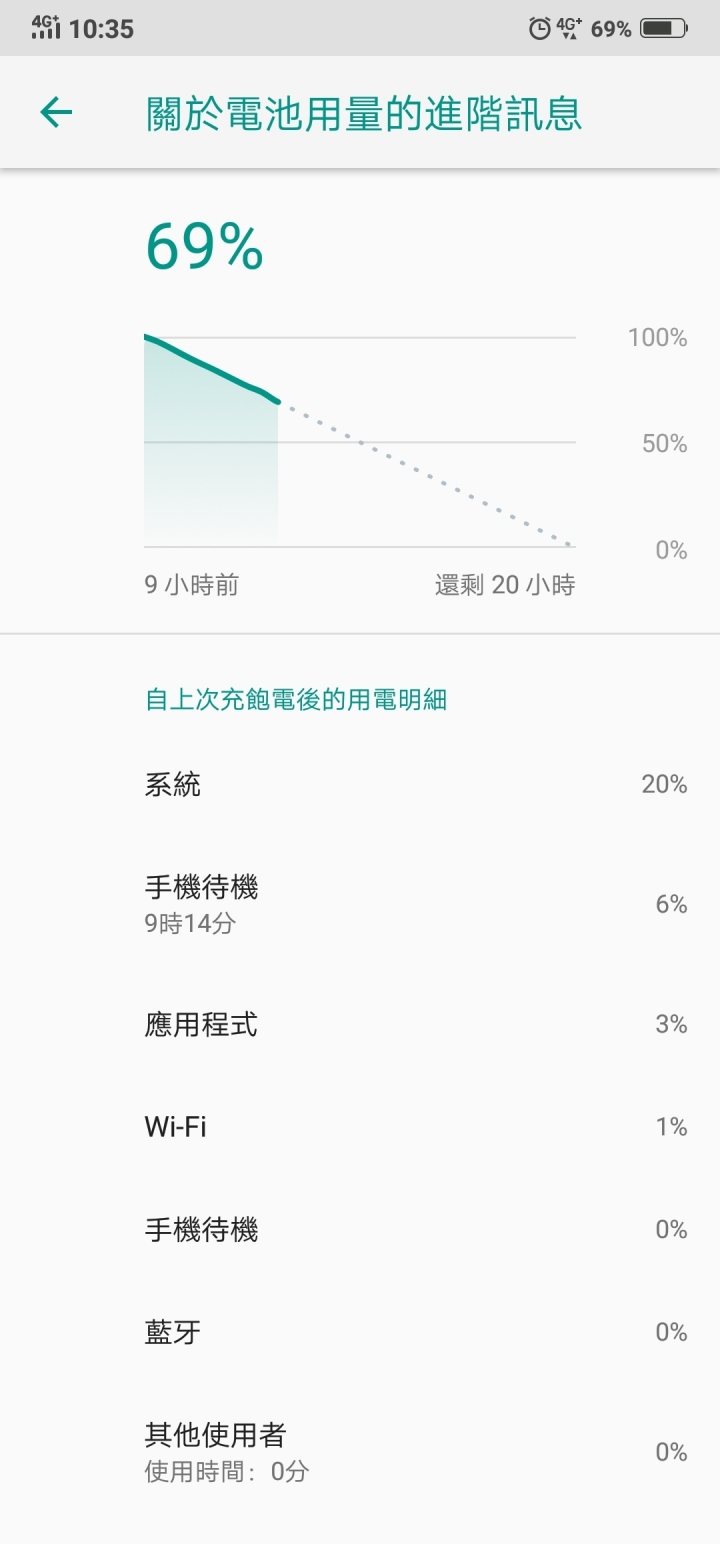 vivo nex更新後問題及功能(耗電嚴重,手勢新功能?)