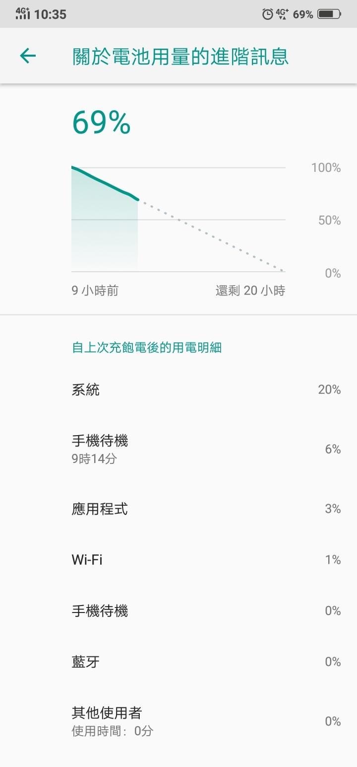 vivo nex更新後問題及功能（耗電嚴重，手勢新功能？）