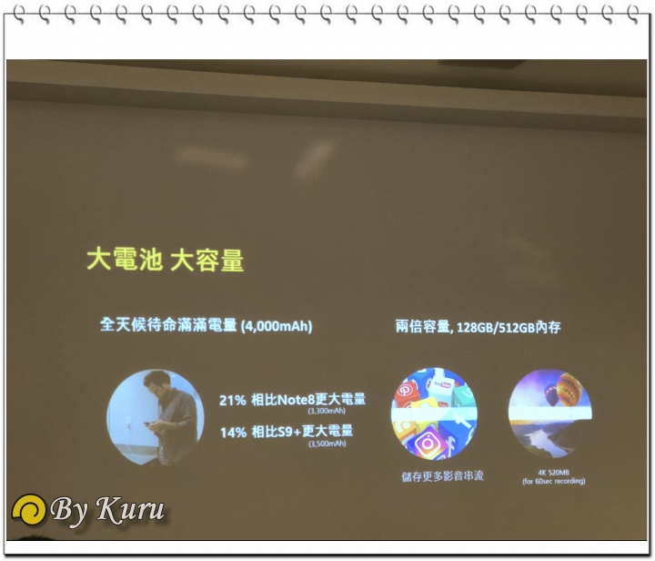 「一鍵搞定,筆較厲害」Galaxy Note9體驗會報導