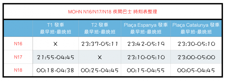2018 西班牙巴塞隆納機場到市區的交通方式 (包含地鐵、巴士、火車)