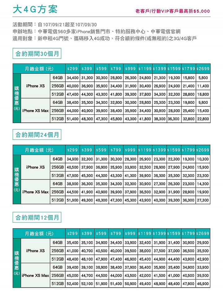 後天開賣還在猶豫？小整理一下五大電信iPhone Xs雙機資費