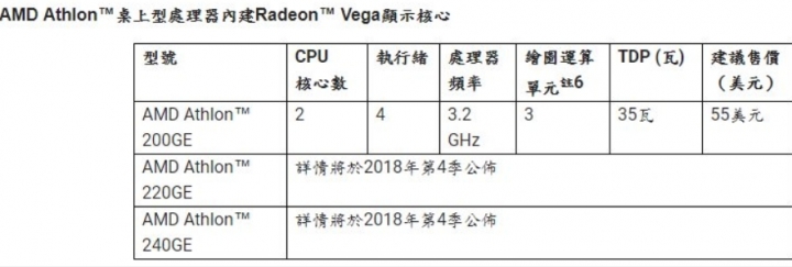 AMD 稍早宣布再將 Athlon 品牌端出