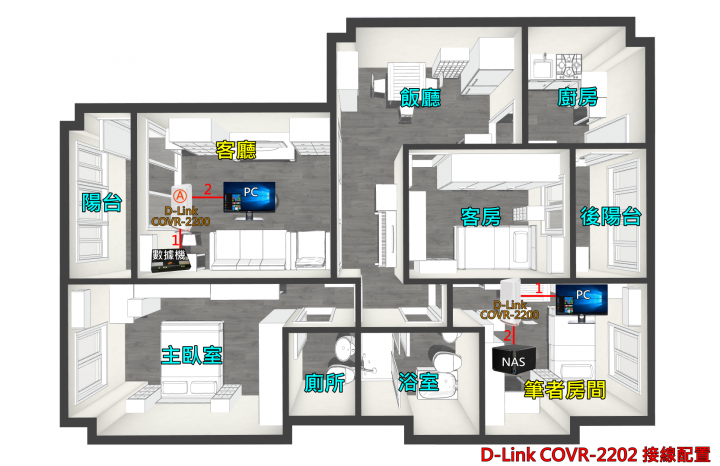 D-Link COVR-2202 三頻 Mesh 全覆蓋家用路由器,讓您的手機上網再也不卡卡、不中斷!