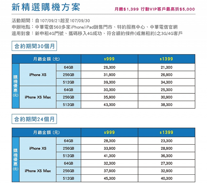 後天開賣還在猶豫？小整理一下五大電信iPhone Xs雙機資費