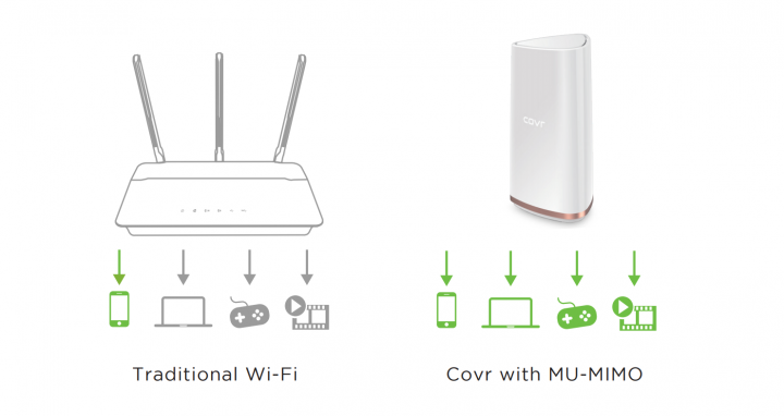 D-Link COVR-2202 三頻 Mesh 全覆蓋家用路由器,讓您的手機上網再也不卡卡、不中斷!