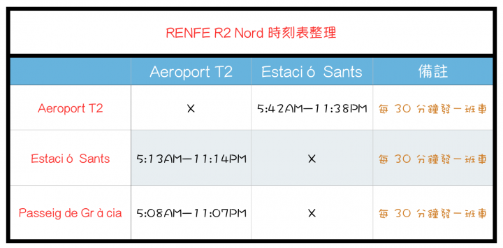 2018 西班牙巴塞隆納機場到市區的交通方式 (包含地鐵、巴士、火車)