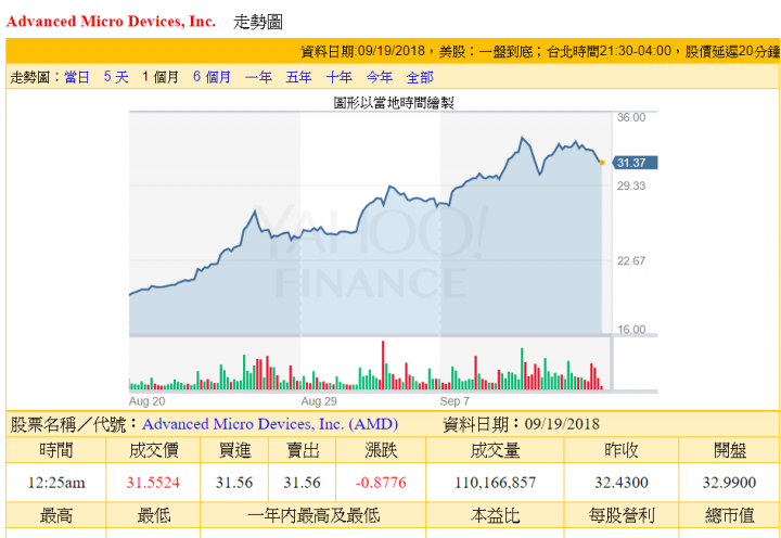 3653健策 短線交易邏輯心得分享(附對帳單,短線+10%)