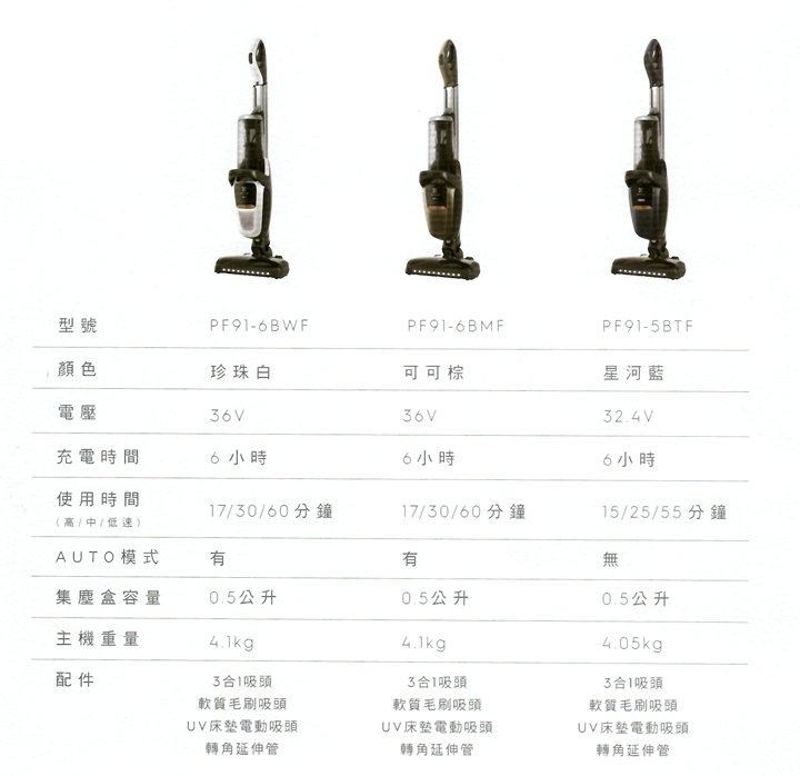 吸塵攻略,伊萊克斯 PURE F9 滑移百變吸塵器,徹底解決你的吸塵困擾
