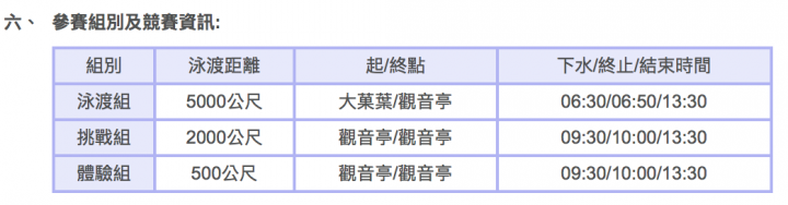 泳渡澎湖灣之報名簡章跟活動手冊差很大~~~抱怨文
