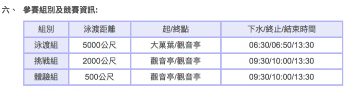 泳渡澎湖灣之報名簡章跟活動手冊差很大～～～抱怨文