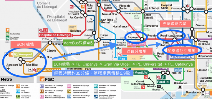 2018 西班牙巴塞隆納機場到市區的交通方式 (包含地鐵、巴士、火車)