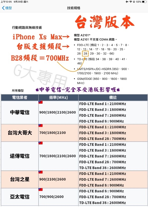 〈港版第二發〉今天親飛香港，買iPhone Xs Max 雙Nano SIM卡！(9/27更新iPhone 11 Pro港版雙卡)