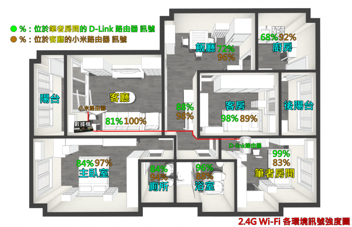 D-Link COVR-2202 三頻 Mesh 全覆蓋家用路由器,讓您的手機上網再也不卡卡、不中斷!