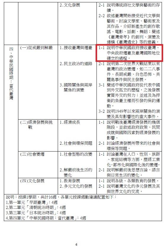 高中歷史課綱與教科書(73課綱到108課綱的變化)