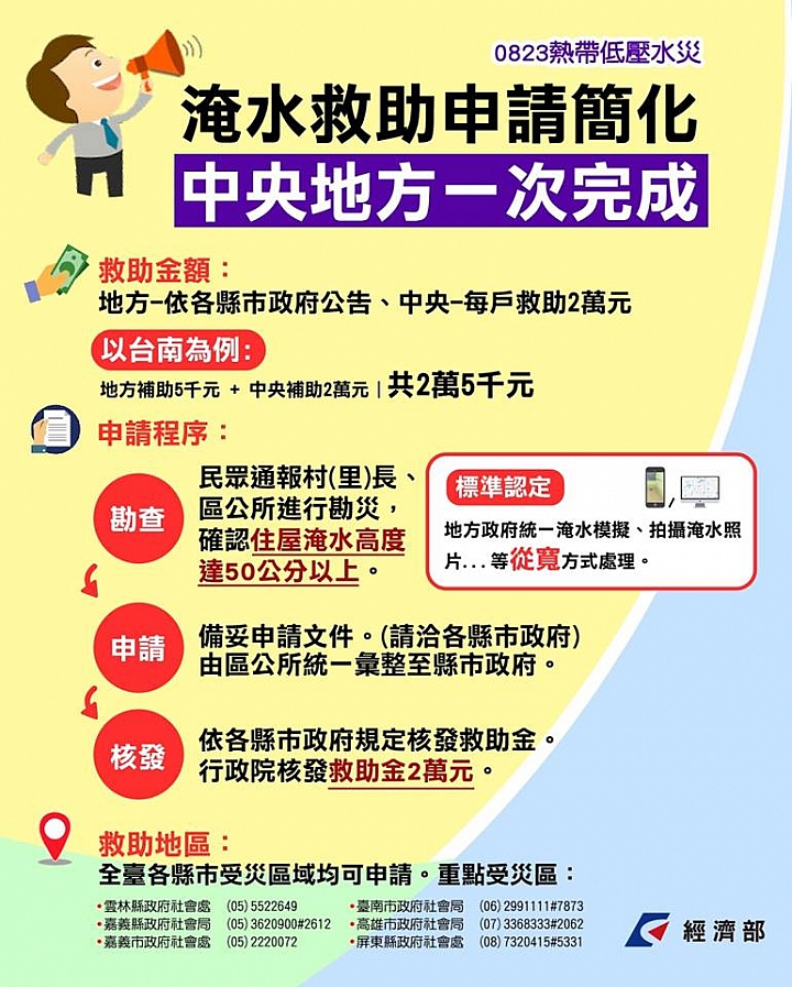 淹水50公分以下也有補助!高雄台南0823豪雨受災擴大補助