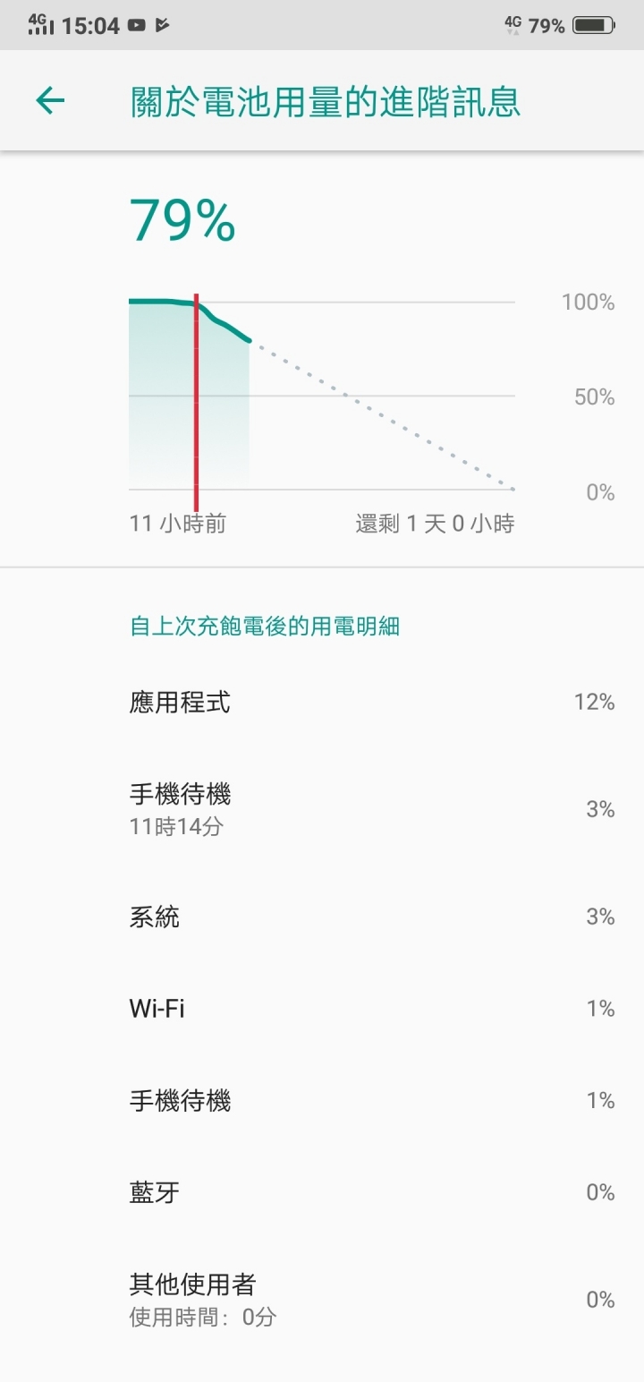 vivo nex更新後問題及功能（耗電嚴重，手勢新功能？）