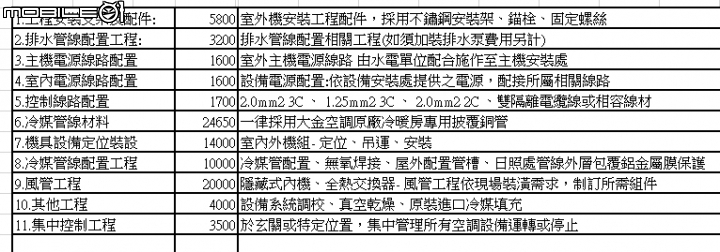 大金冷氣 - 我真的看不懂冷氣報價單呀~~