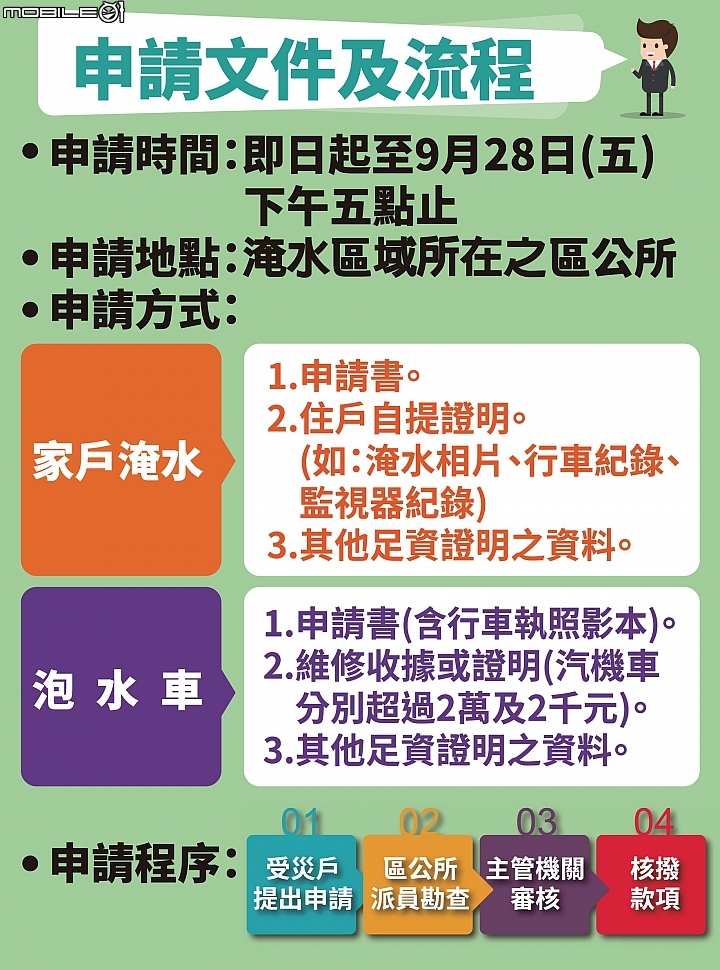 淹水50公分以下也有補助!高雄台南0823豪雨受災擴大補助